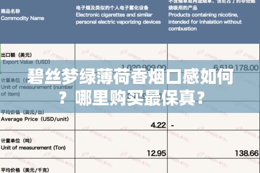 碧丝梦绿薄荷香烟口感如何？哪里购买最保真？